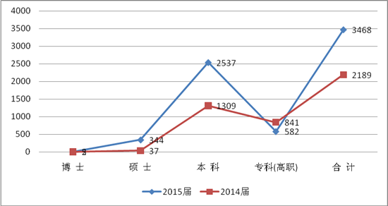 人口数量分布_1.3人口分布与人口合理容量(2)